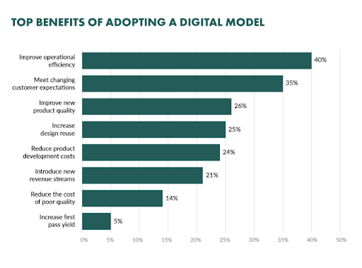 digital workplace benefits